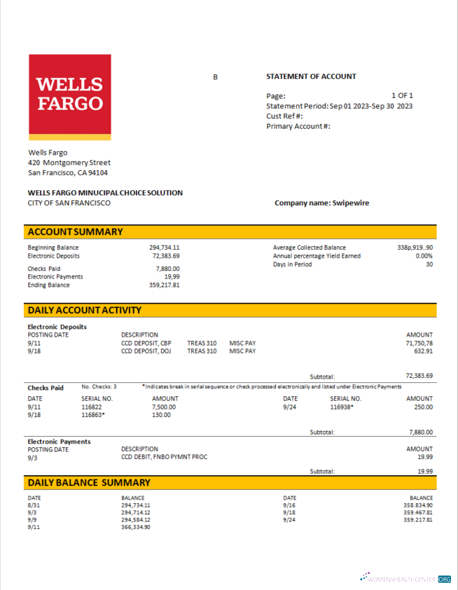 Download Wells Fargo business account statement Word and PDF template Photoshop template